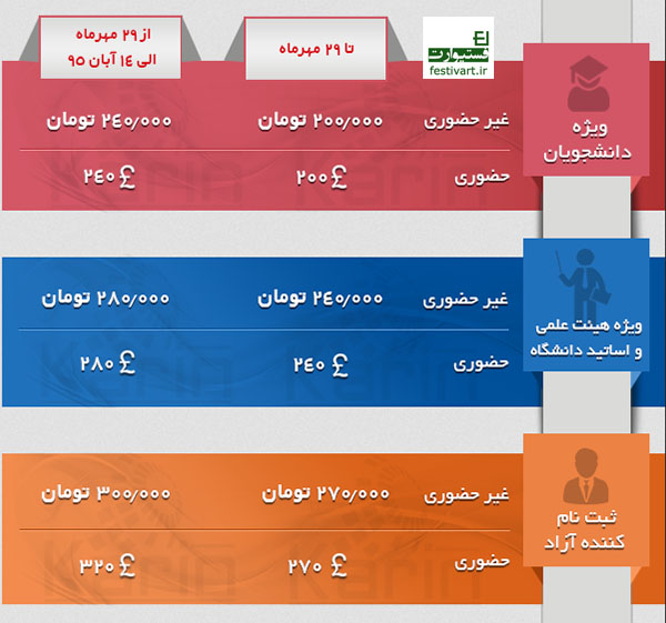 تعرفه های ثبت نامتعرفه های ثبت نام