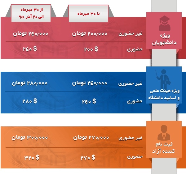 تعرفه های ثبت نام در فراخان پژوهش هنر سنگاپور